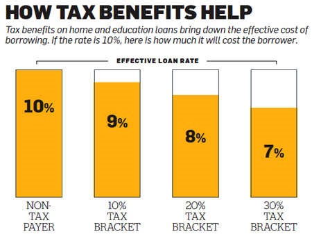 how-tax-benefits-help