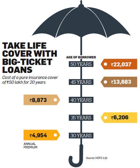 take-life-cover-with-big-ticket-loans